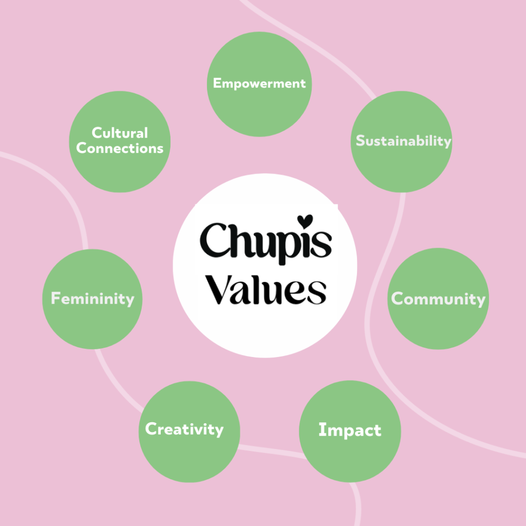 Chupis Values